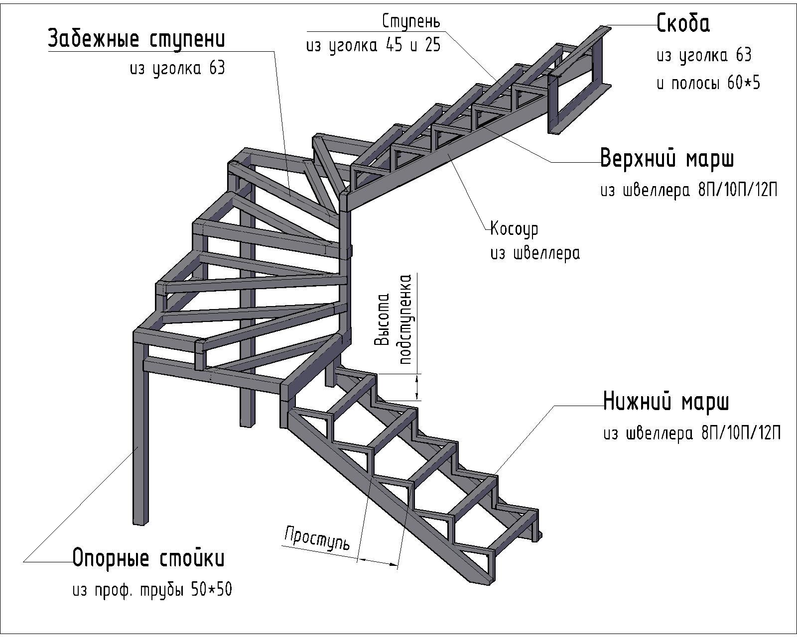 из чего состоит каркас лестницы